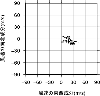 ホドグラフ画像