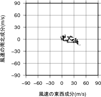 ホドグラフ画像