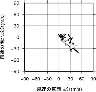 ホドグラフ画像