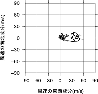 ホドグラフ画像