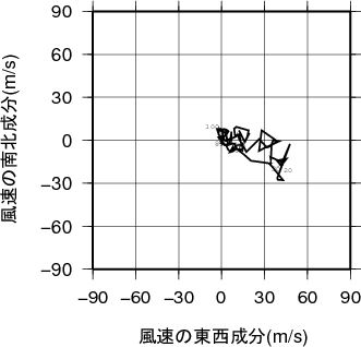 ホドグラフ画像