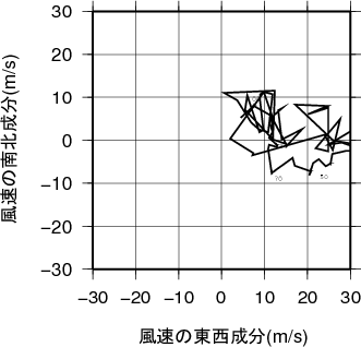 ホドグラフ画像