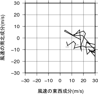 ホドグラフ画像