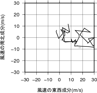 ホドグラフ画像