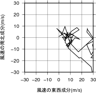 ホドグラフ画像