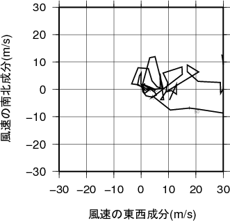 ホドグラフ画像