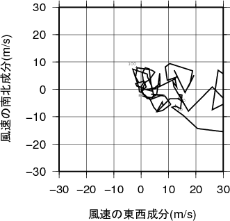 ホドグラフ画像