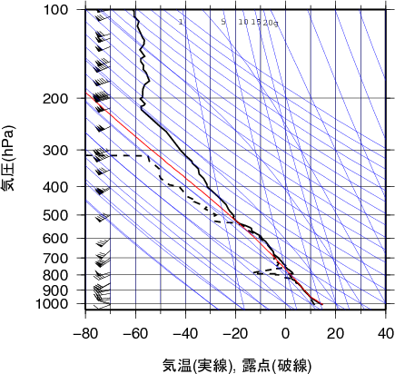 エマグラム画像