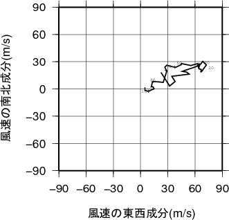 ホドグラフ画像