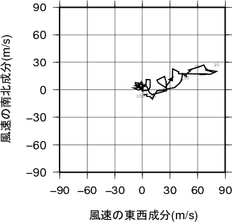 ホドグラフ画像