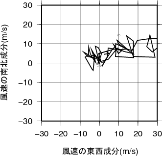 ホドグラフ画像