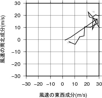 ホドグラフ画像