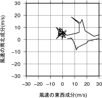 ホドグラフ画像