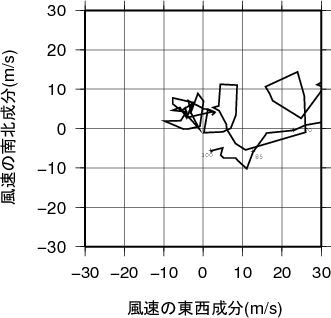 ホドグラフ画像