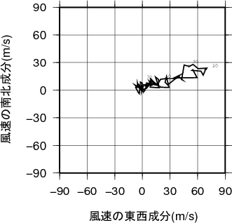 ホドグラフ画像