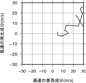 ホドグラフ画像