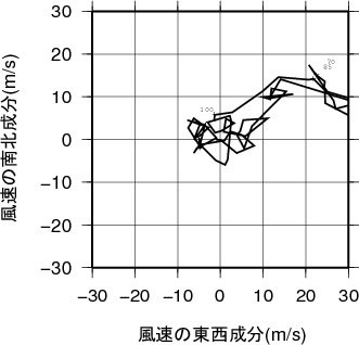 ホドグラフ画像