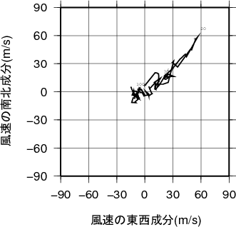 ホドグラフ画像