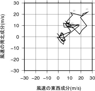 ホドグラフ画像