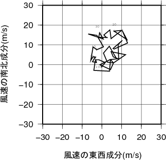 ホドグラフ画像