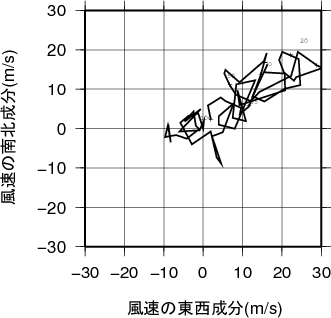 ホドグラフ画像