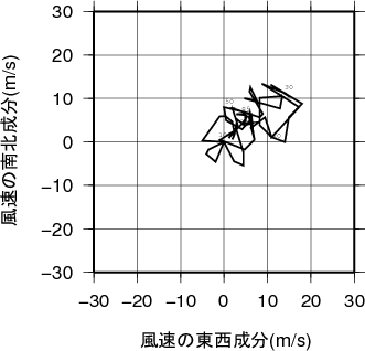 ホドグラフ画像