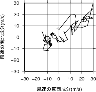 ホドグラフ画像