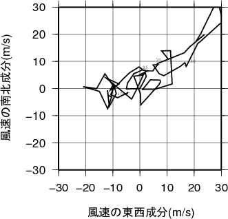 ホドグラフ画像