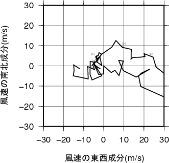 ホドグラフ画像