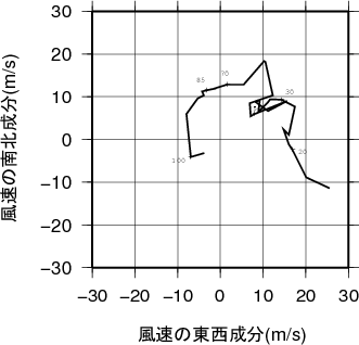 ホドグラフ画像