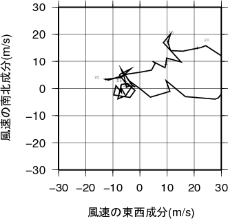 ホドグラフ画像