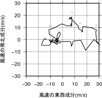 ホドグラフ画像