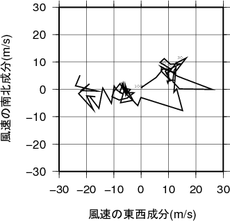 ホドグラフ画像