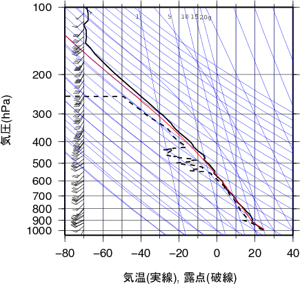 エマグラム画像