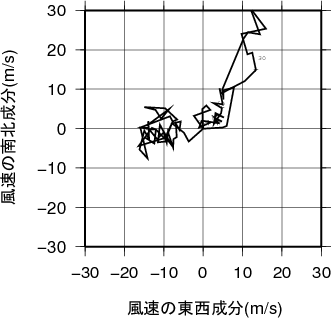 ホドグラフ画像