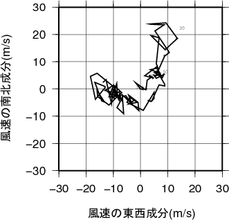 ホドグラフ画像