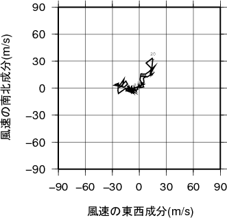 ホドグラフ画像