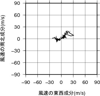 ホドグラフ画像