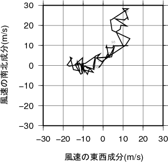 ホドグラフ画像