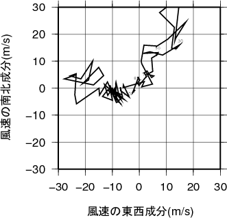 ホドグラフ画像