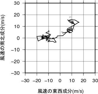 ホドグラフ画像