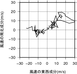 ホドグラフ画像