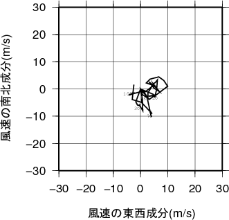 ホドグラフ画像