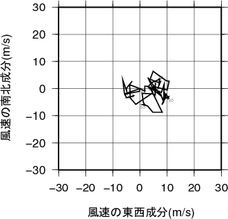 ホドグラフ画像