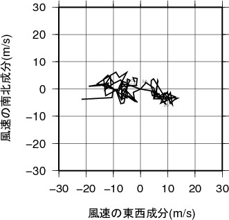 ホドグラフ画像