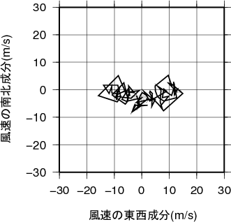 ホドグラフ画像