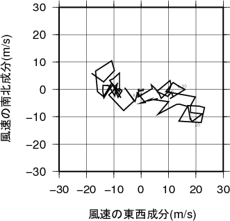 ホドグラフ画像