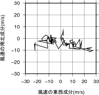 ホドグラフ画像