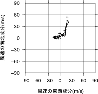 ホドグラフ画像