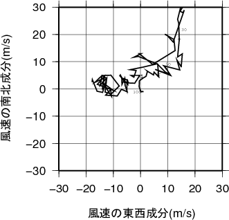 ホドグラフ画像